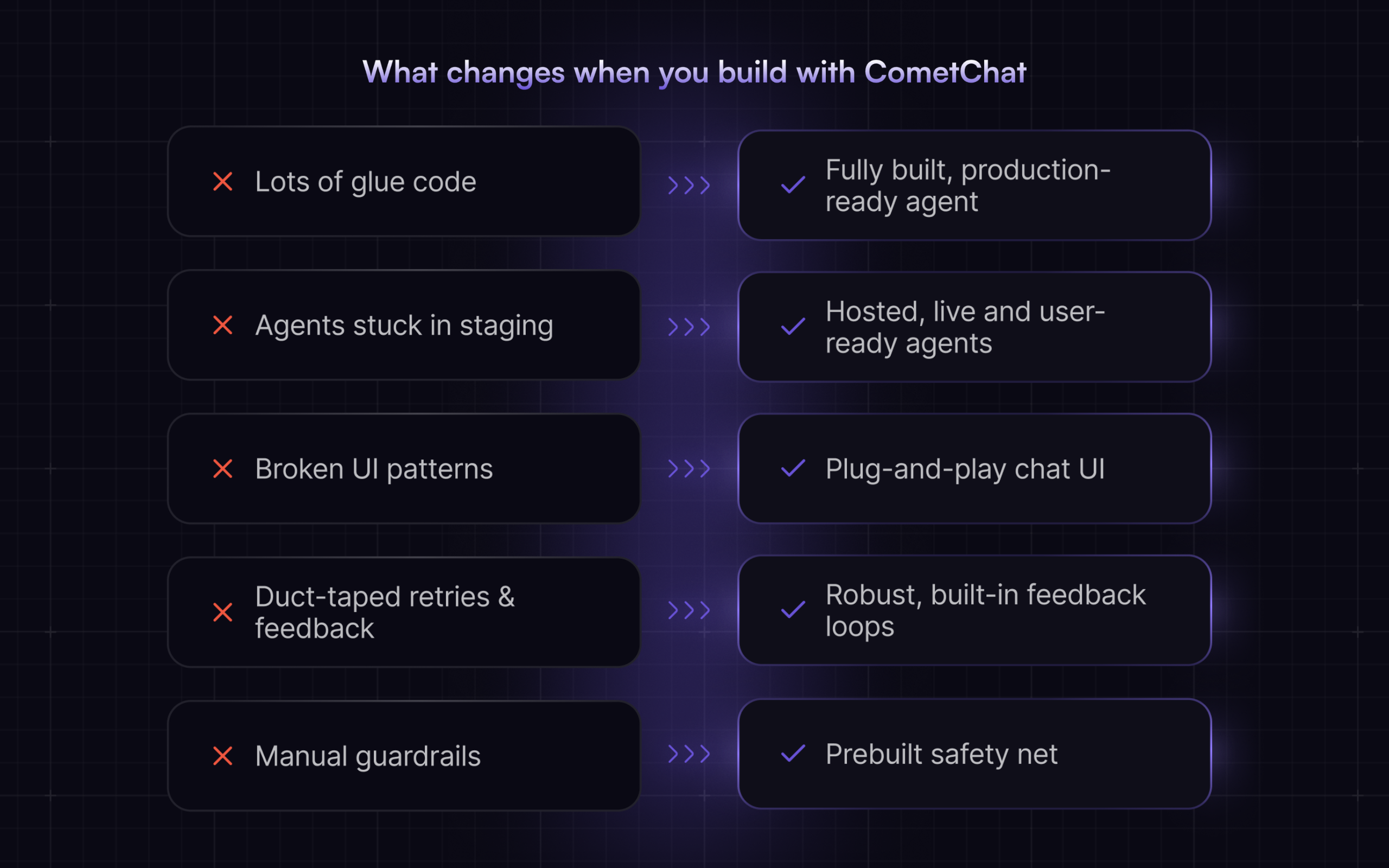 AI Agent Platform by CometChat