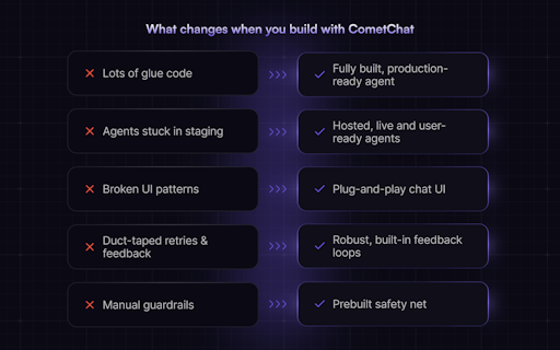 AI Agent Platform by CometChat