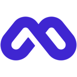 Mitigated.io