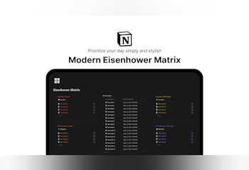 Modern Eisenhower Matrix