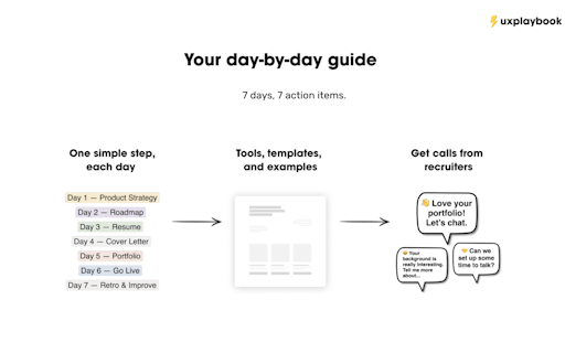 7-Day UX Job Hunting Challenge