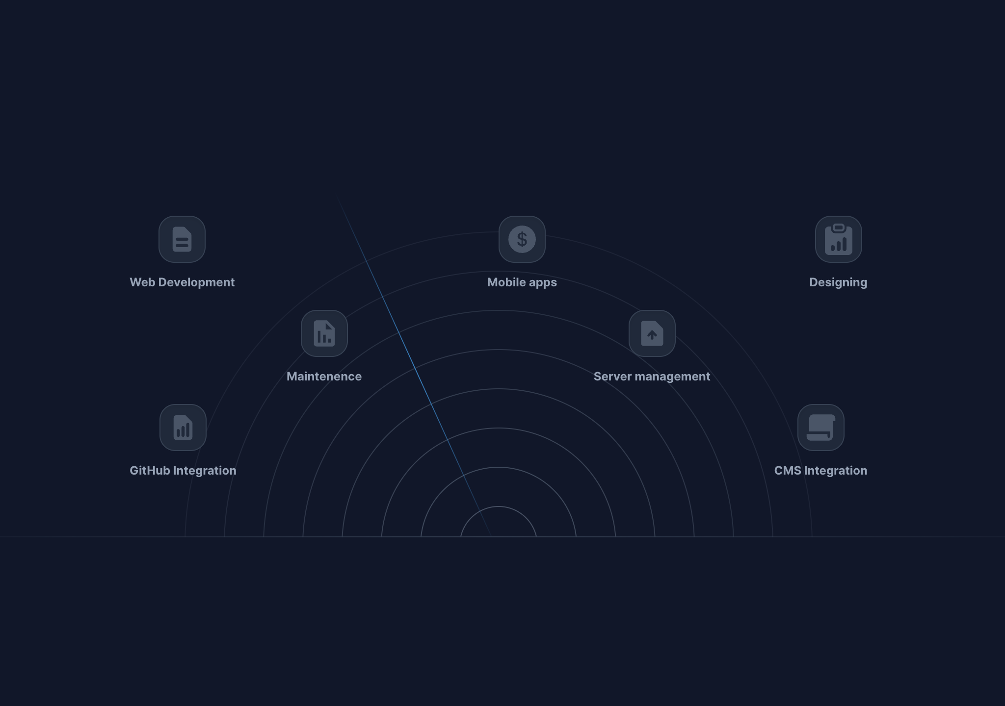 Awesome Framer Motion Components