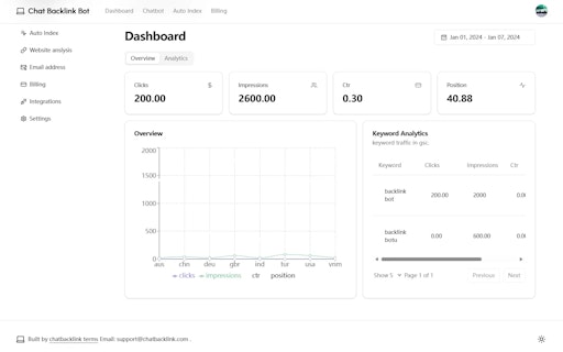 AutoIndex by AISeoTool