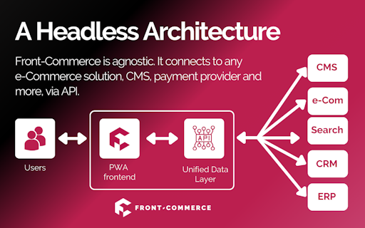 Front-Commerce 3.0