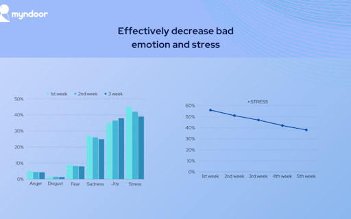 Myndoor-Relieve Stress Before It Happens