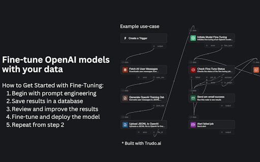Trudo AI: AI-Powered Workflow Automation