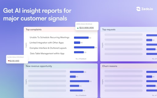 AI Insights 2.0 by Zeda.io