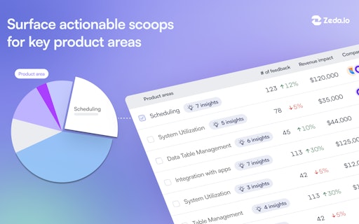 AI Insights 2.0 by Zeda.io