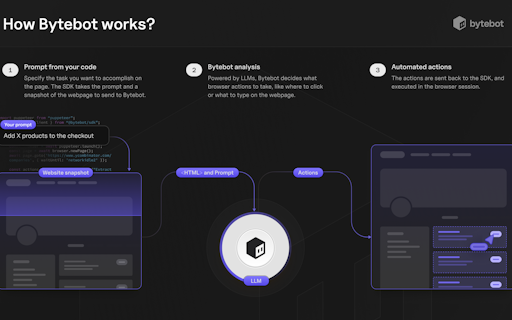 Bytebot