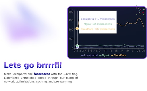 Localportal