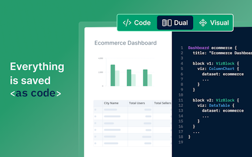 Dashboards As Code by Holistics