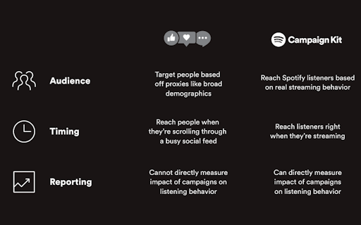 Spotify Campaign Kit