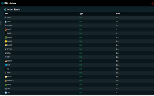 Bitcoinian - Crypto Market Scanner