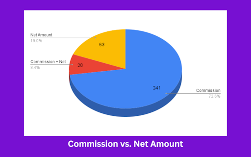 SaaS Affiliate Programs