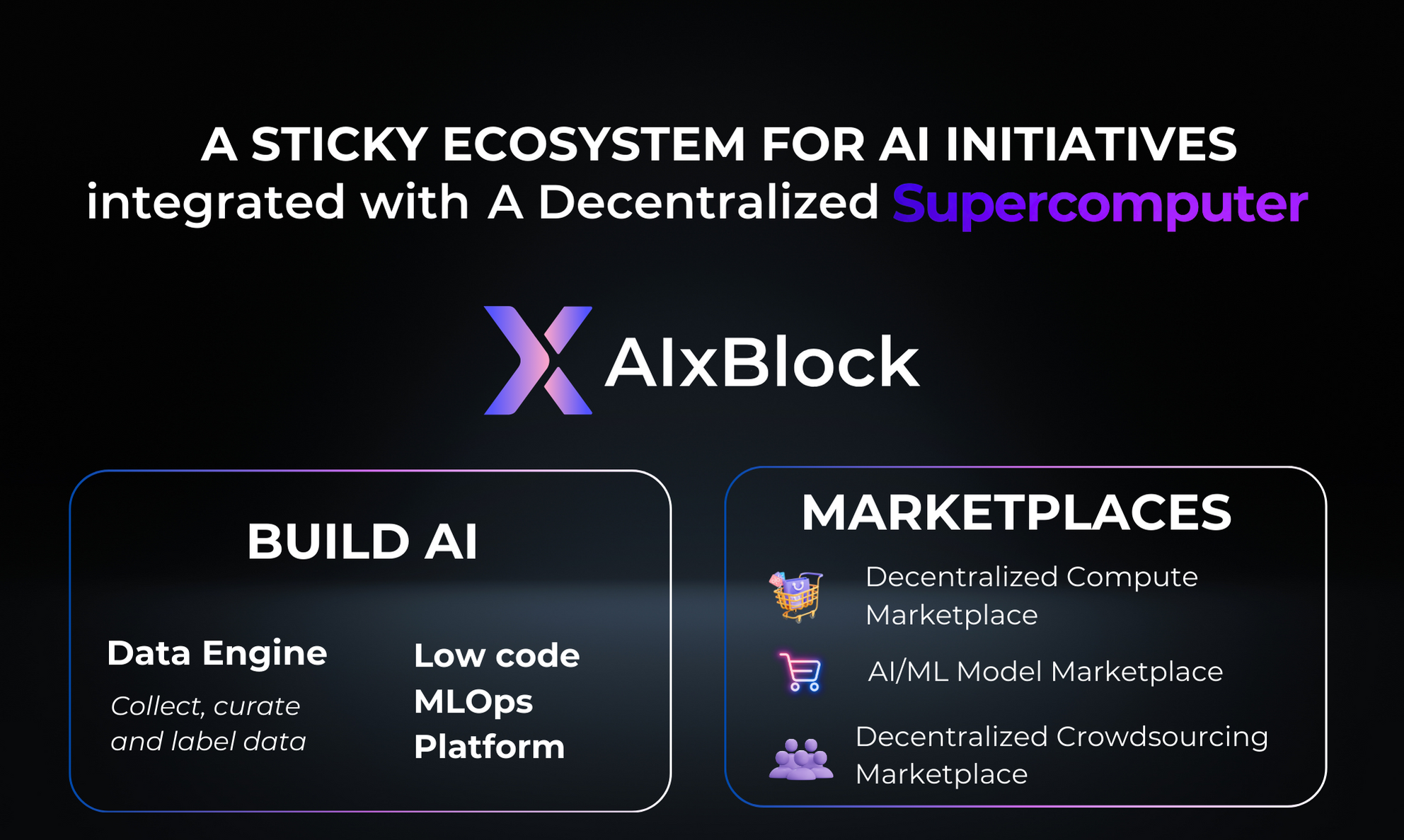 AIxBlock
