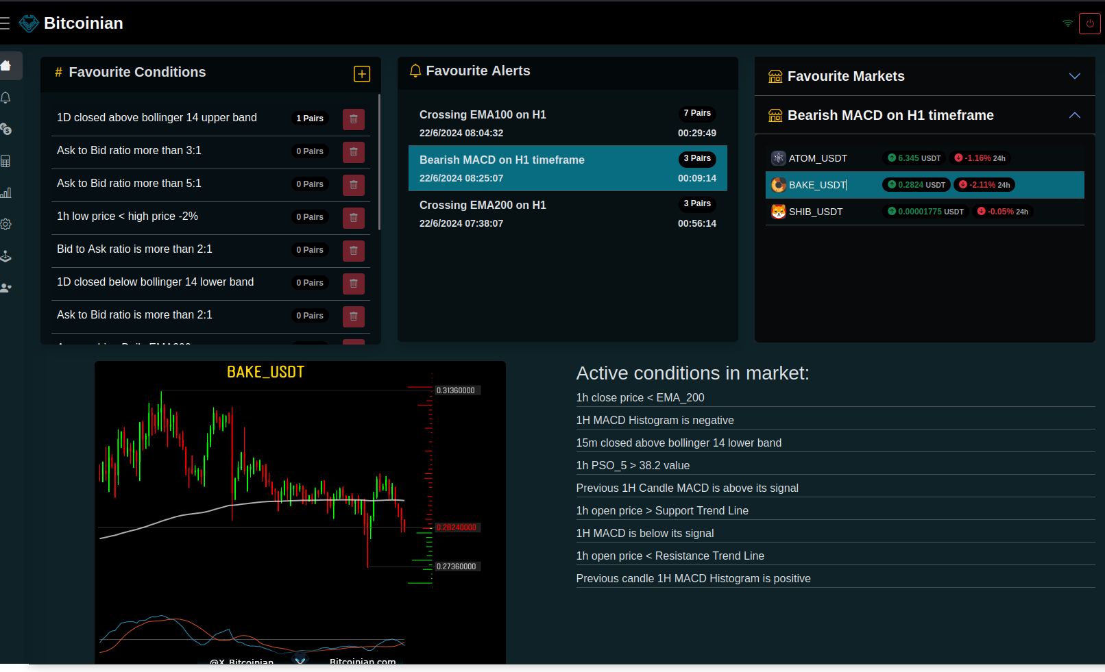 Bitcoinian - Crypto Market Scanner