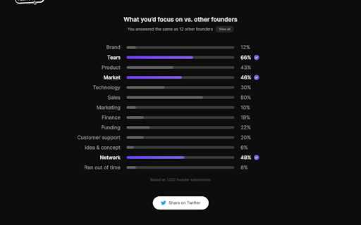 Startup Game