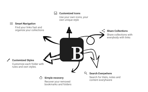 Bookmarker.me 1.0