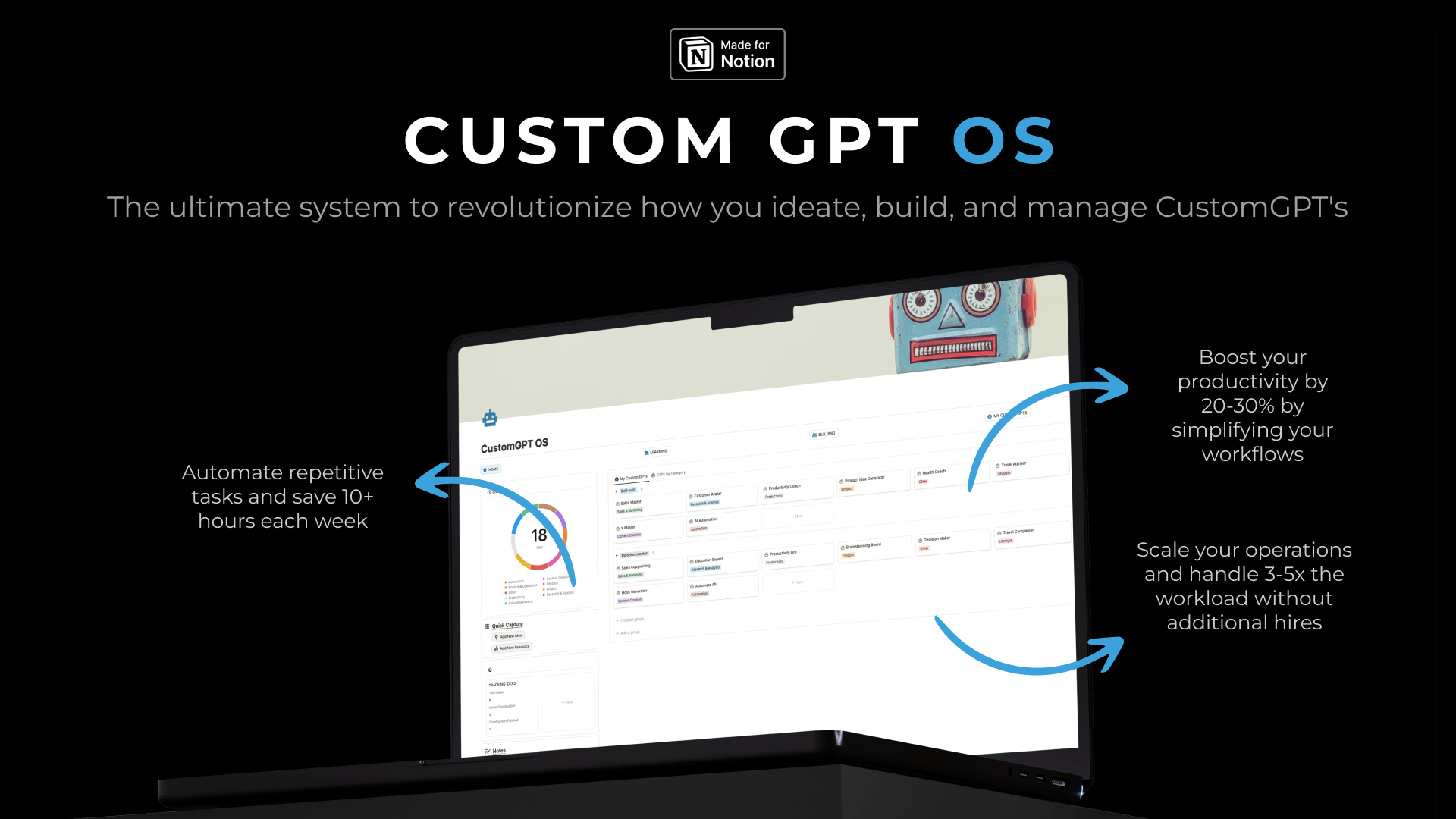 CustomGPT OS