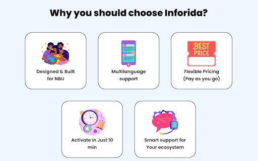 Inforida