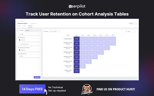 Userpilot Product Analytics