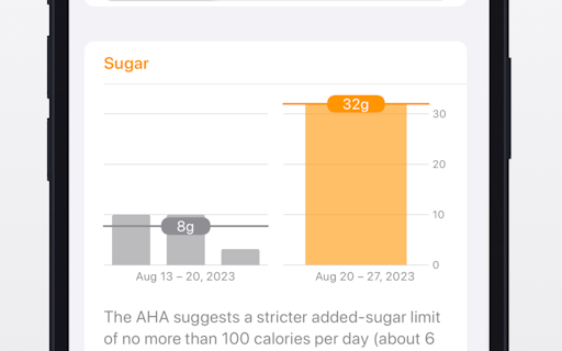 SugarBot