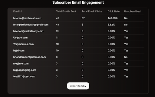 Content Squared