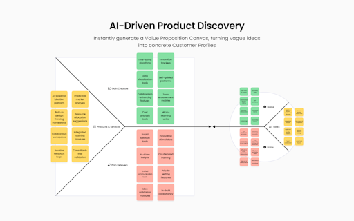 Product Lab AI