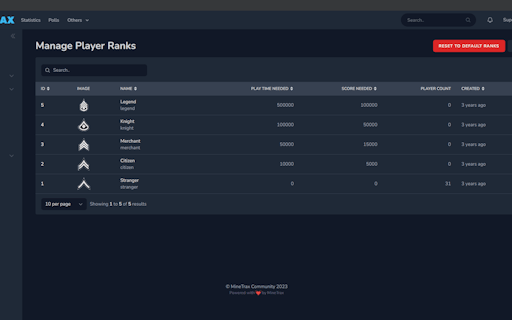 MineTrax Analytics Suite