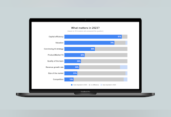 SaaS Funding Napkin 2023