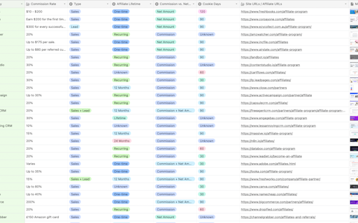 SaaS Affiliate Programs
