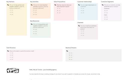 AI-Powered Canvas by TurnUs