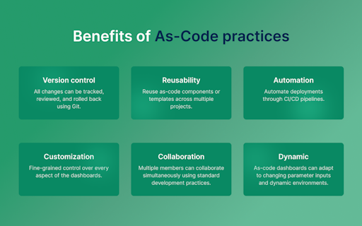 Dashboards As Code by Holistics