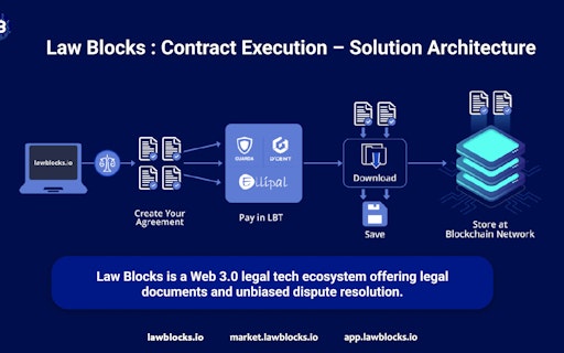 Law Blocks - AI Legal Chat Feature