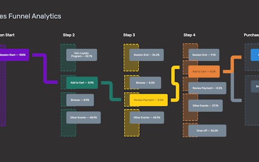 VisualFlows