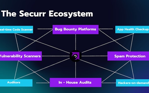 Securr