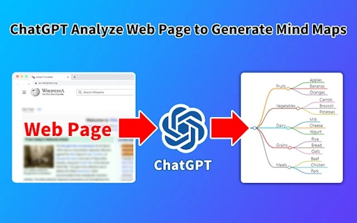 GPT Mind Maps Maker