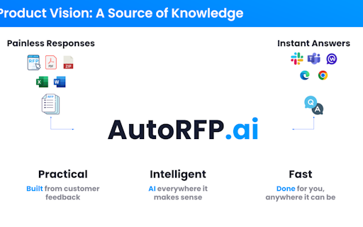 AutoRFP.ai