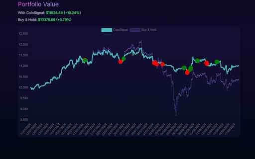 CoinSignal