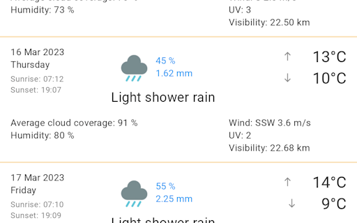 Weatheler = weather + traveler