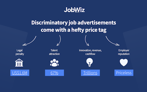 Job Description Cleanup Tool by JobWiz