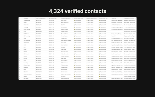 who raised? lead list vault