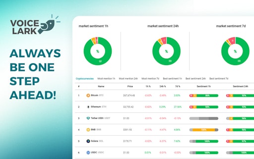 VoiceLark | Crypto news aggregator