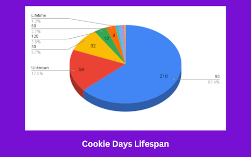 SaaS Affiliate Programs