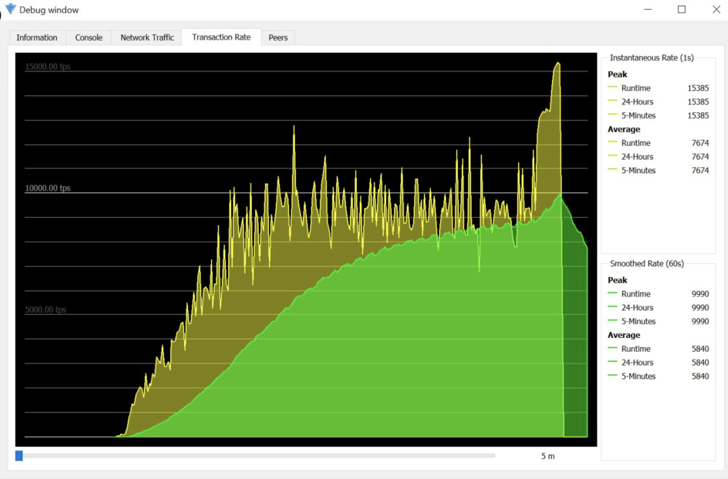 Nexa Full Node, coins, tokens and NFTs